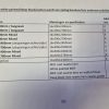 Wood-Lines, wand panelen van hout in allerlei kleuren en maatvoeringen mogelijk en inmeten gratis. - Afbeelding 10